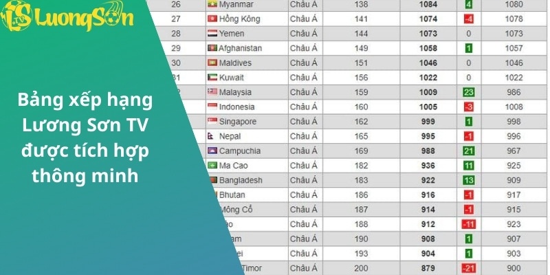 Bảng xếp hạng Lương Sơn TV được tích hợp thông minh