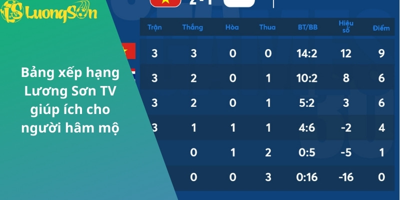 Bảng xếp hạng Lương Sơn TV giúp ích cho người hâm mộ