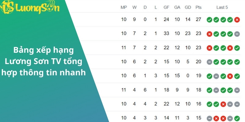 Bảng xếp hạng Lương Sơn TV tổng hợp thông tin nhanh