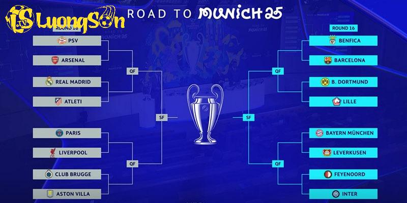Thể thức cạnh tranh siêu hot tại Champion League năm nay