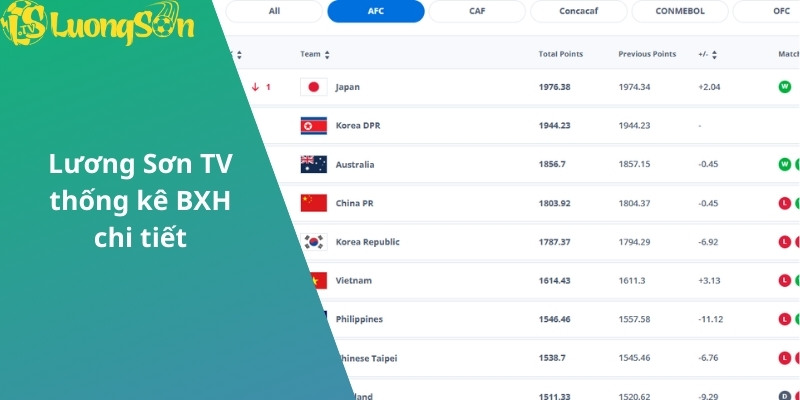 Lương Sơn TV thống kê BXH chi tiết