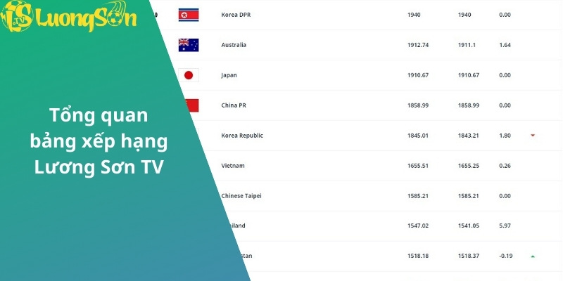 Tìm hiểu vài nét về bảng xếp hạng Lương Sơn TV